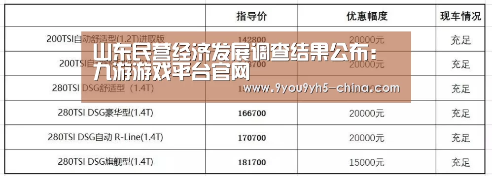 山东民营经济发展调查结果公布：九游游戏平台官网